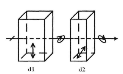 Birefringent crystal depolarizer