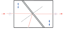 Glan-Taylor Polarizer